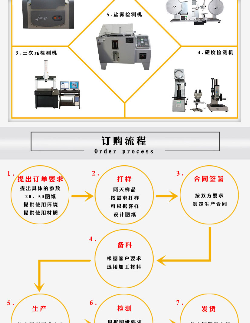 國標(biāo)板式平焊法蘭